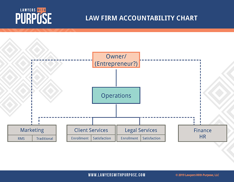 Law Firm Accountability Chart